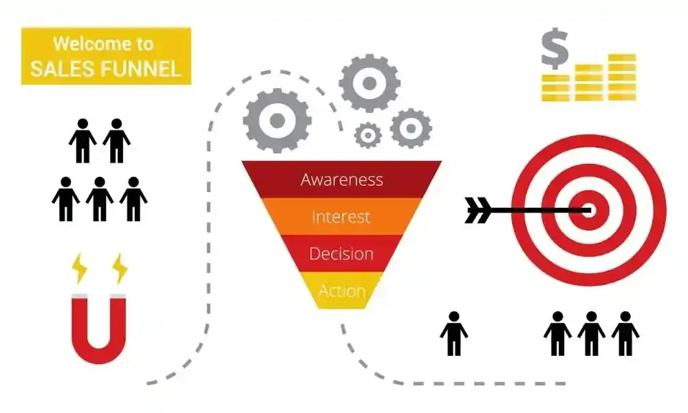 Sales Funnels