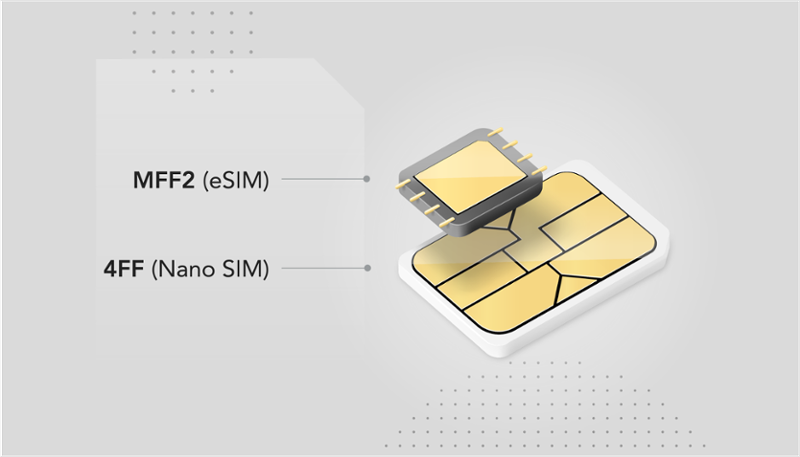 eSIM Cards